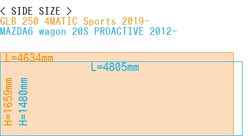 #GLB 250 4MATIC Sports 2019- + MAZDA6 wagon 20S PROACTIVE 2012-